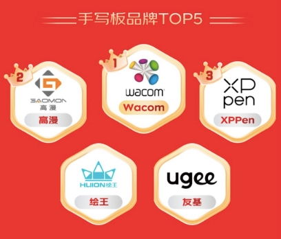 智能家居需求持续升温 京东11.11闺蜜机成交量激增与招生辅助服务的市场新趋势