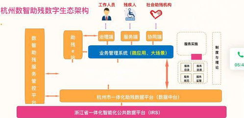 像逛淘宝一样选辅具 杭州全生命周期智慧助残服务体系成效显现